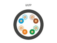 Kabel u/utp kat.5e pe 4pr 305m zewnętrzny żelowany ALANTEC
