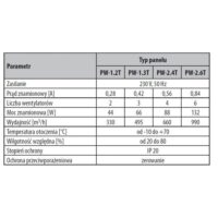 Panel wentylacyjny dachowy 2-wiatrakowy 380x380 + termostat